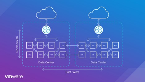 VMware east-west traffic