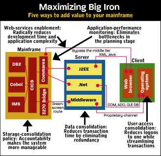 Five Ways To Modernize Your Mainframes
