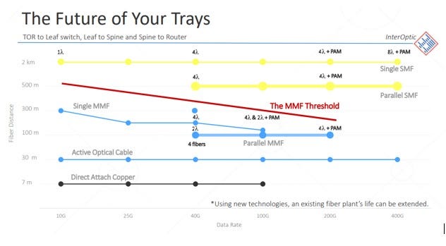 100G Trays 100G Trays