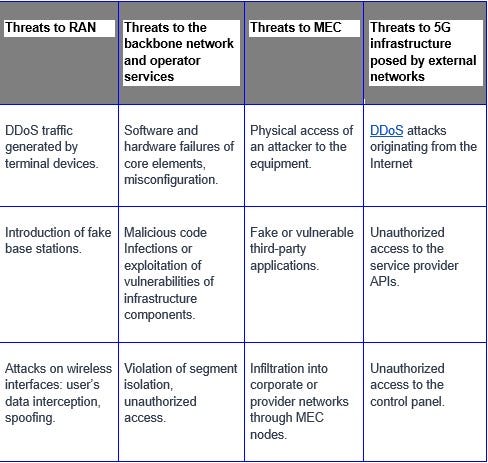 5G security 5G security