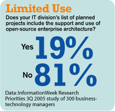 Open Source Goes Corporate