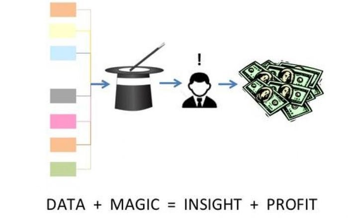 Build The Infrastructure For Big Data's 3 Stages