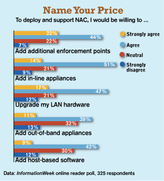Rolling Review Kickoff: Host-Based NAC