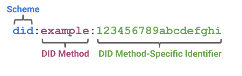 did_w3c.png did_w3c.png