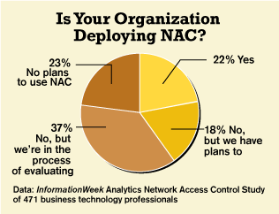 Sneak Peek At Our Third Annual NAC Reader Survey