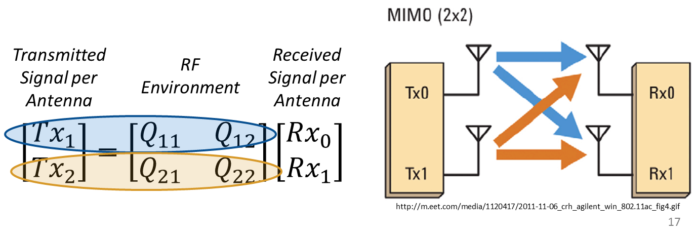 How Does MU-MIMO Work?