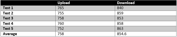 A Cisco Router Speed Test