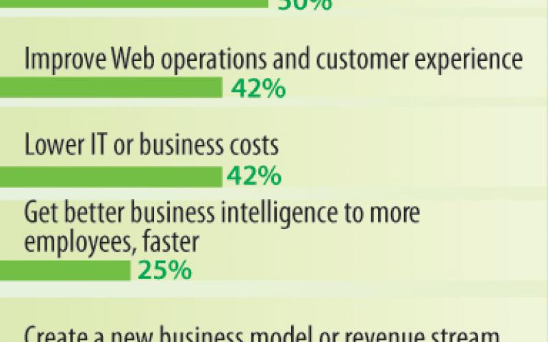 InformationWeek 500 Industry Snapshot: Telecommunications