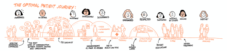 patient-charter-journey patient-charter-journey