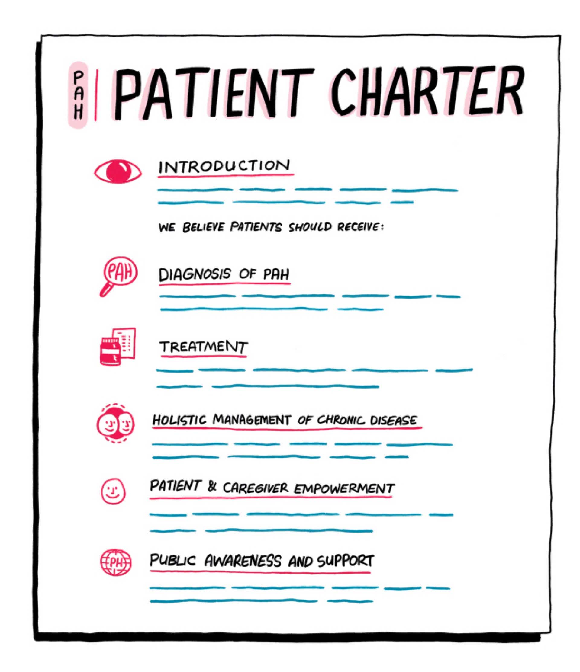 patient-charter patient-charter
