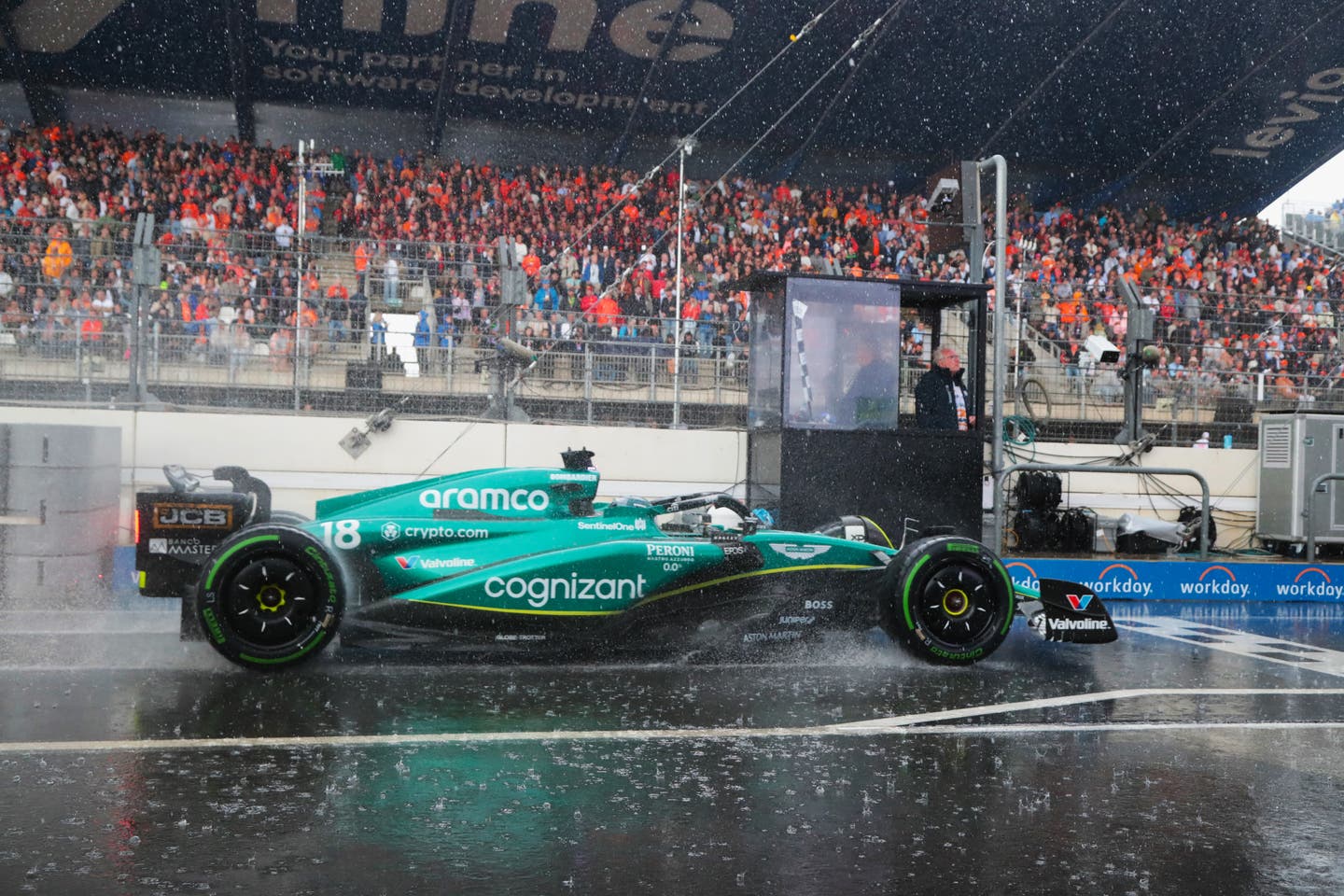 Formel 1 in den Niederlanden