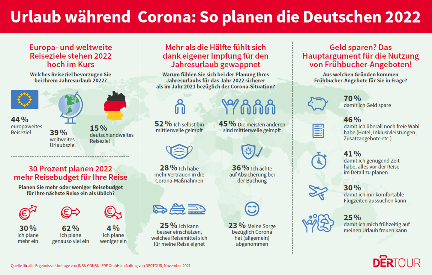 Infografik Corona