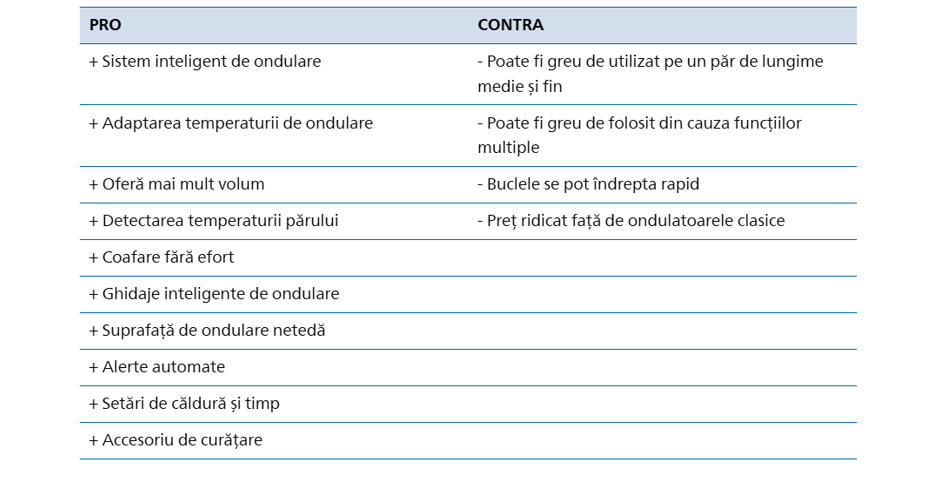 ondulator-comparator-3.png