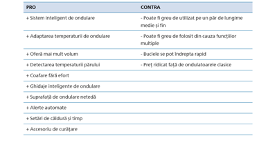ondulator-comparator-3.png