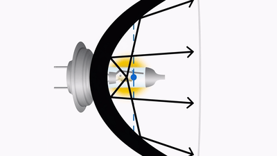 Bad bulb geometry — filament outside the focal point