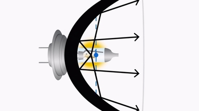 Bad bulb geometry — filament outside the focal point