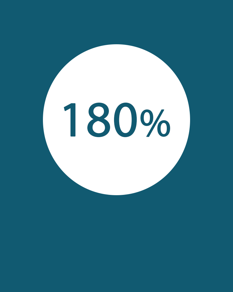180% Icon