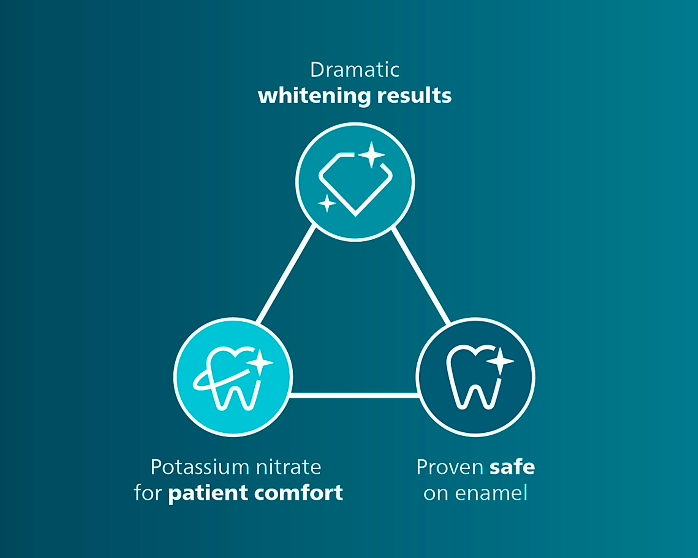 Dentist developed formula