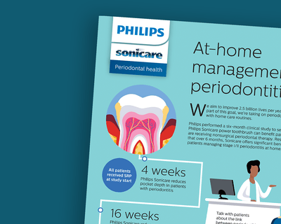 Effects of Philips Sonicare on perio patients