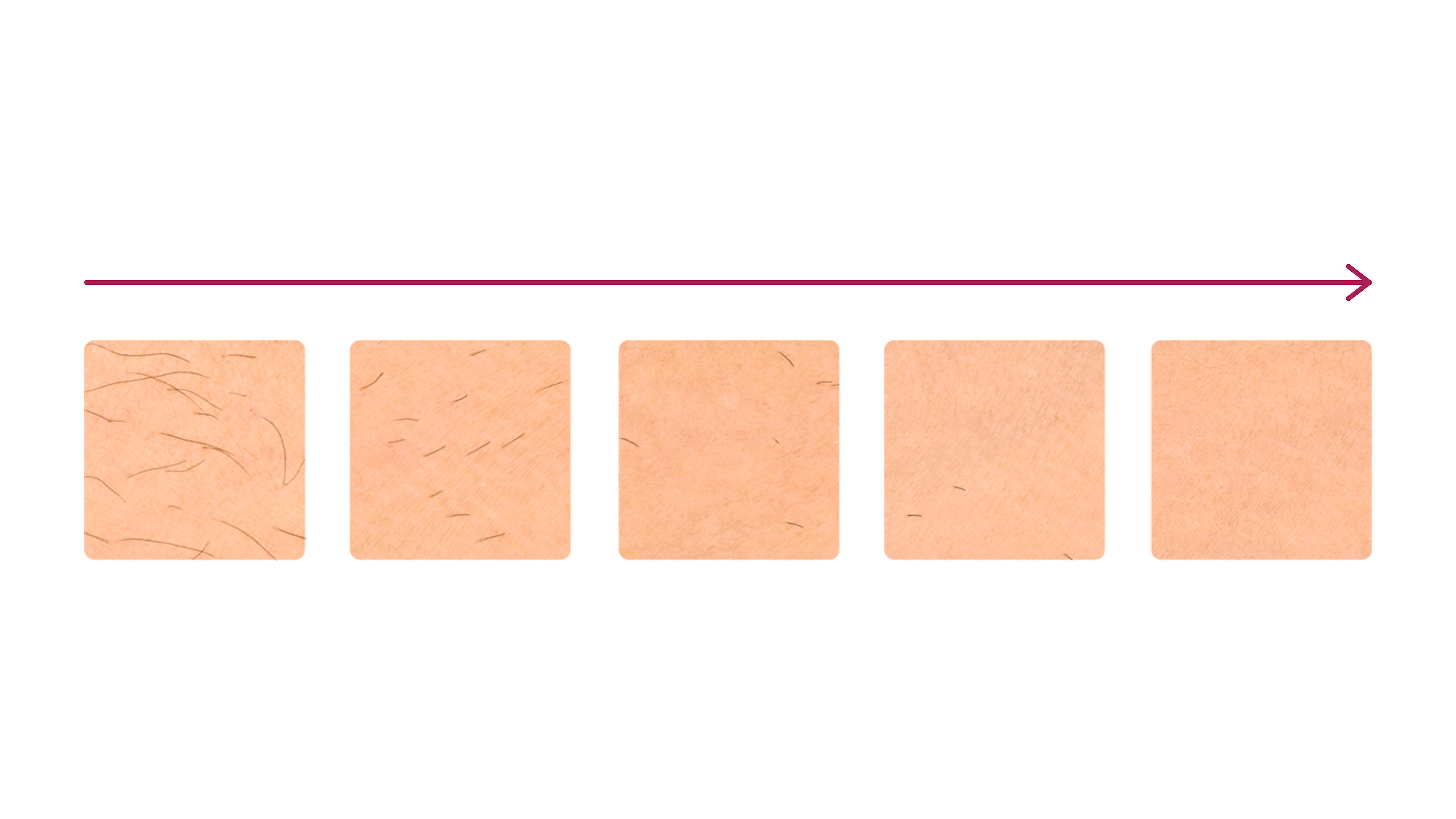 Светът напредва.