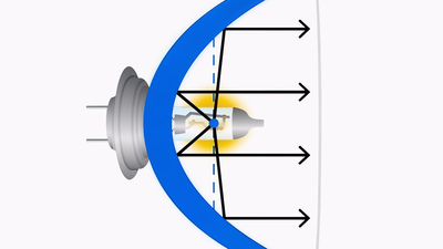 Good bulb geometry