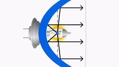 Good bulb geometry