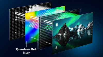 Ilustración de las capas de la pantalla del televisor que destacan la capa de Quantum Dot para mejorar el color y el brillo