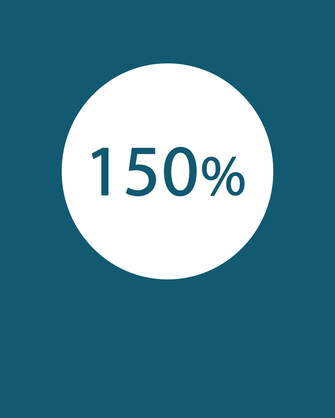 150% Icon
