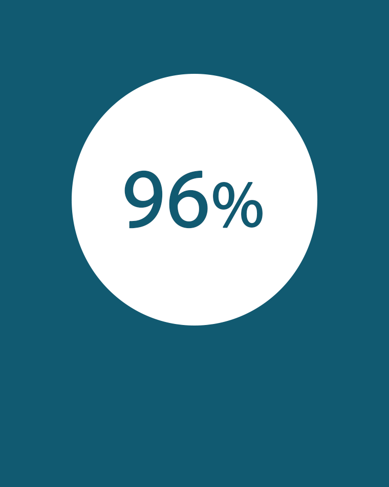 96%-pictogram