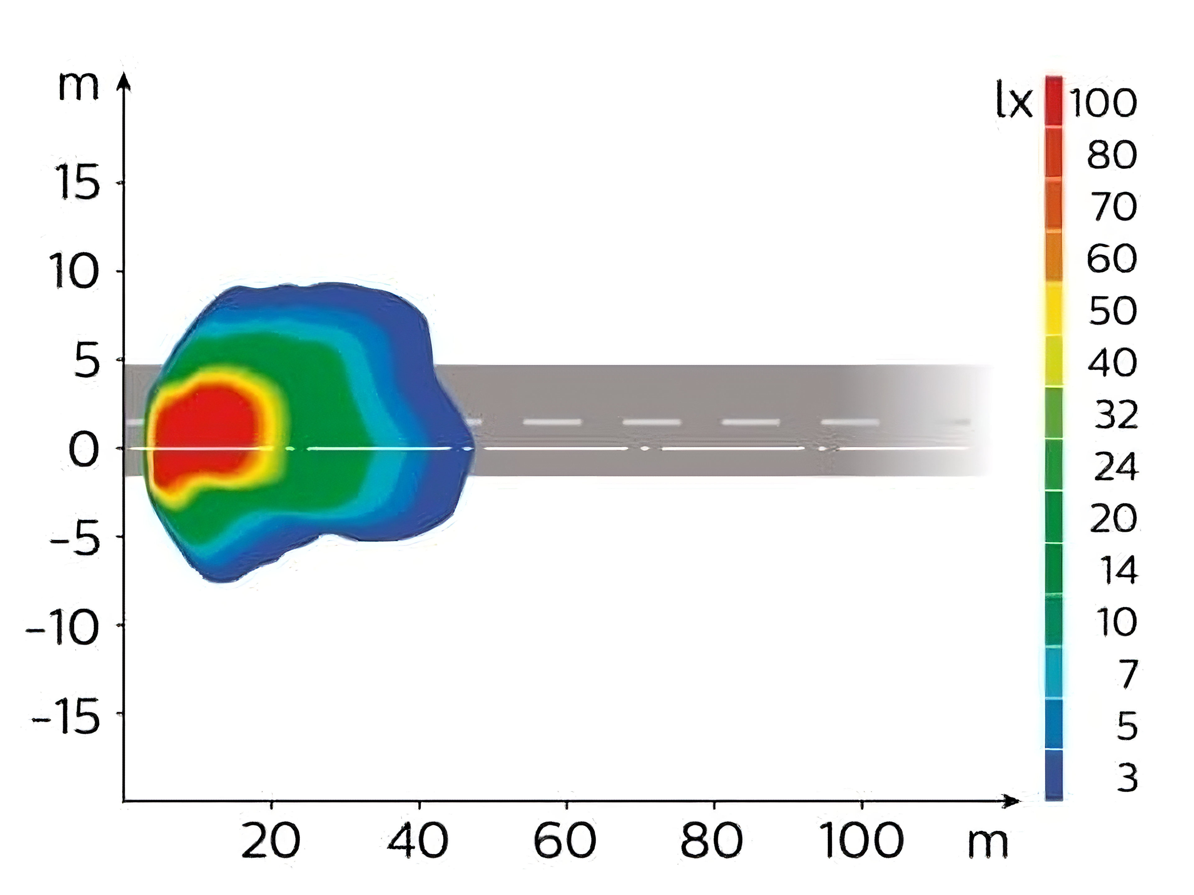 Bad bulb illumination