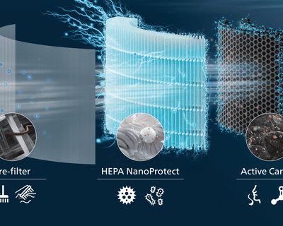 The HEPA NanoProtect filter