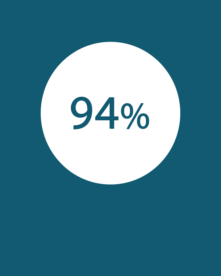 94%-pictogram