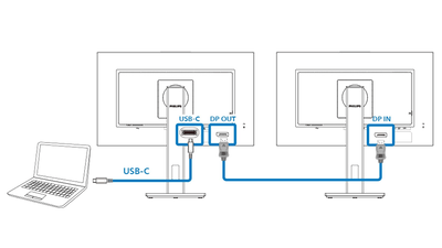 What is Daisy-Chaining for computer monitors