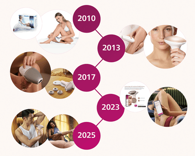 Celebrating 15 Years of Philips Lumea