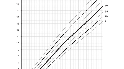 váha výška chlapci