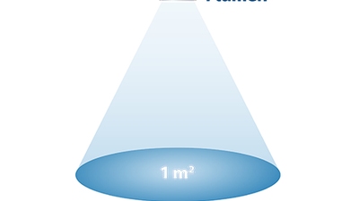 Improve your lights easily