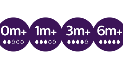 Infographic providing an overview of the flows associated with the babies' months.