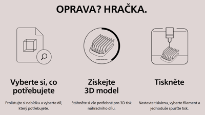 fixables