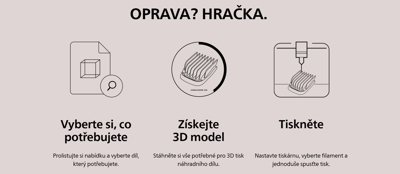 fixables