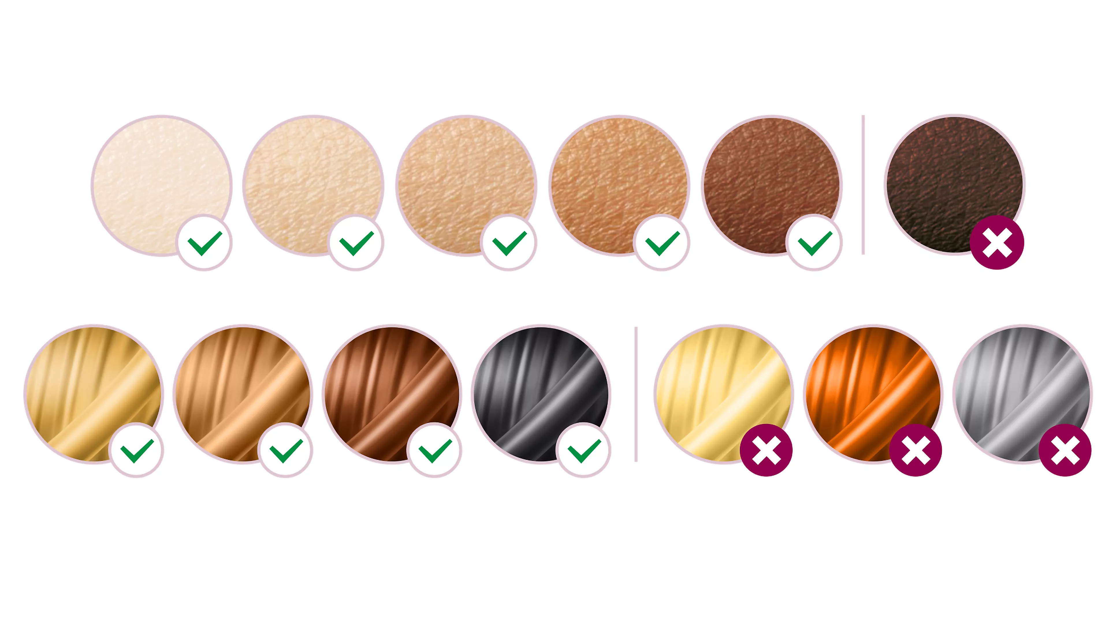 Bezpečná technológia, ktorá je vhodná pre vašu pokožku