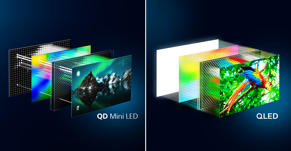Porovnanie štruktúr vrstiev displeja televízorov QD Mini LED a QLED