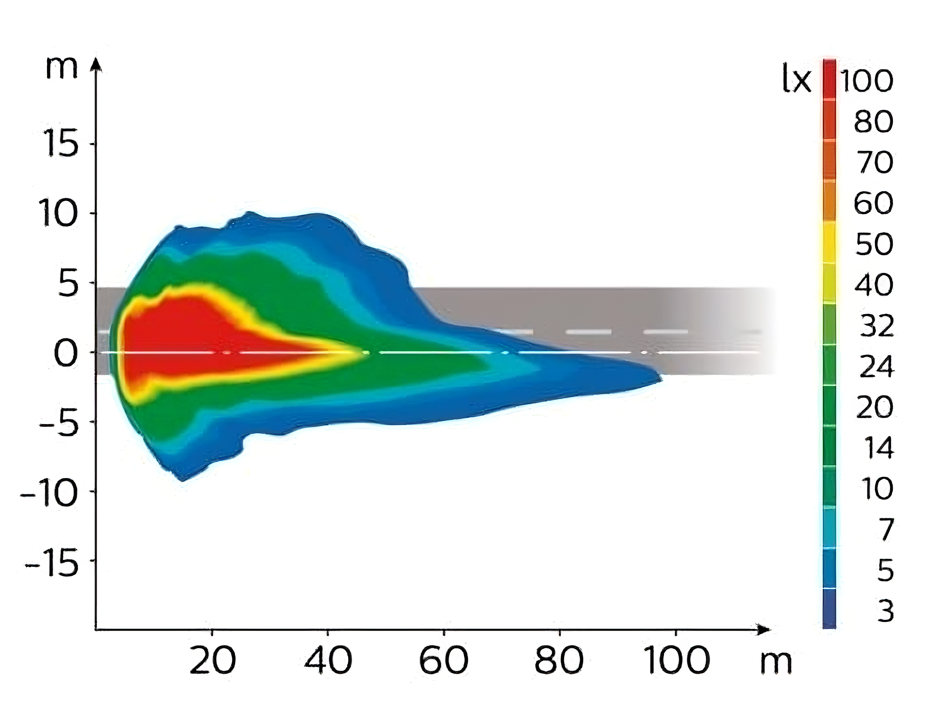 Good bulb illumination