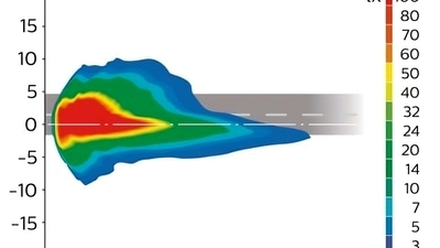 Good bulb illumination