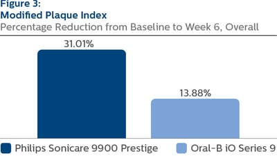 gingival health