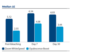 Graph 1
