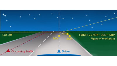 Improve your lights easily
