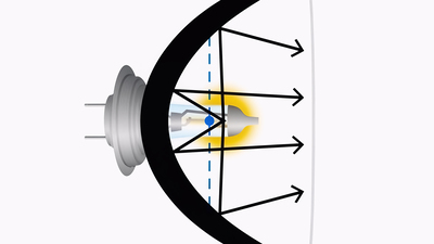bad bulb geometry — filament outside the focal point, light beam too short