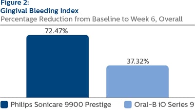 Modified Plaque Index