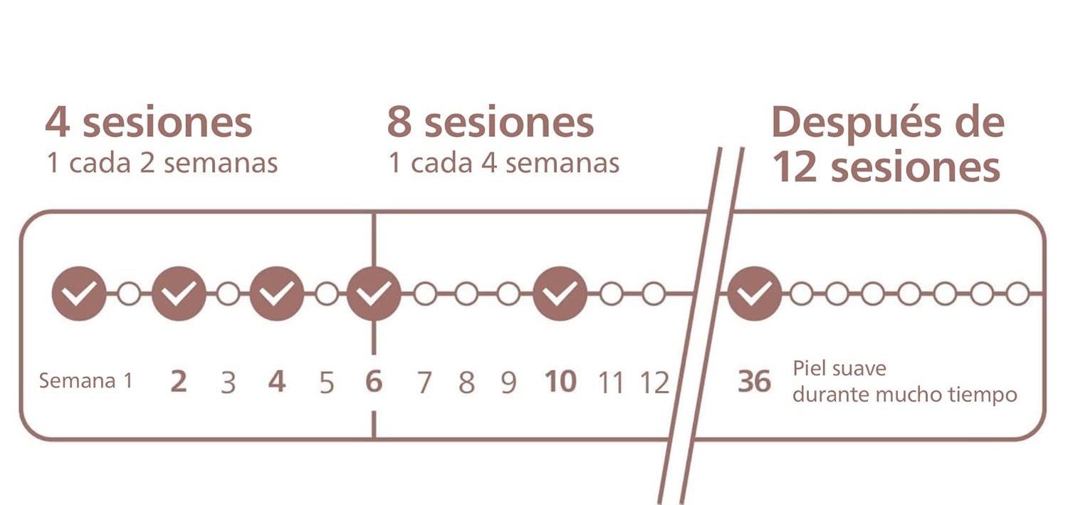 lumea-sesiones-cada-2-semanas