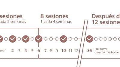 lumea-sesiones-cada-2-semanas